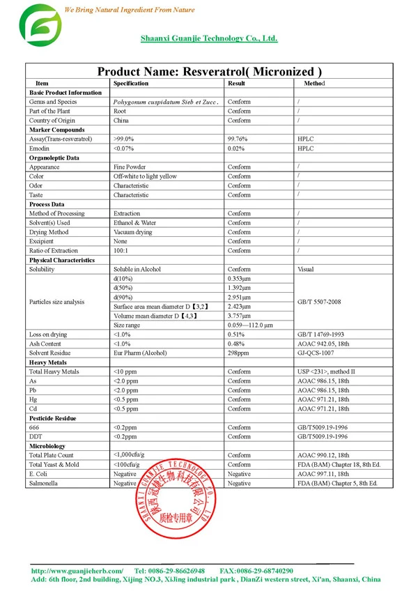 product-1-1 Resveratrol( Micronized) COA