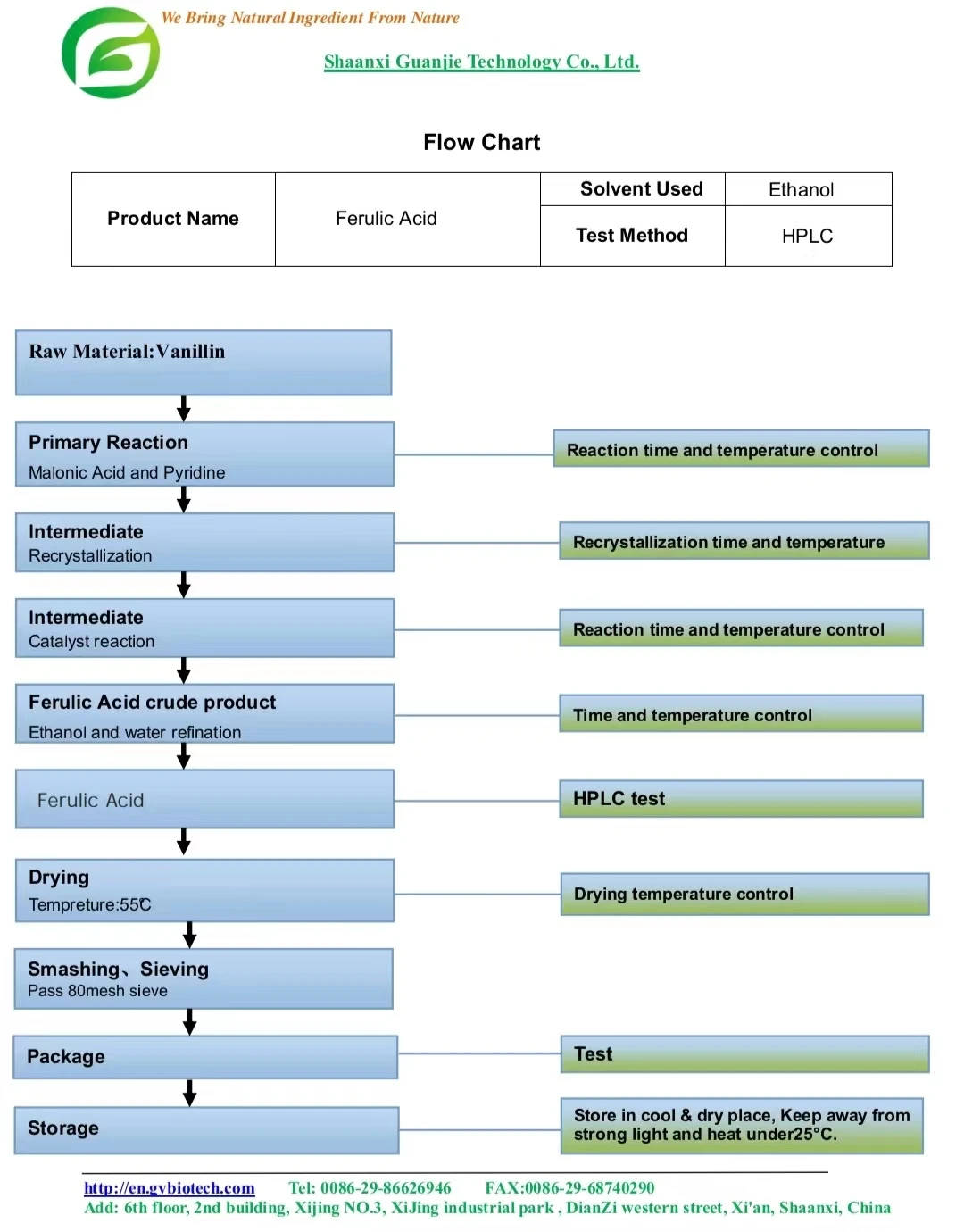 FERULIC ACID FLOWCHART